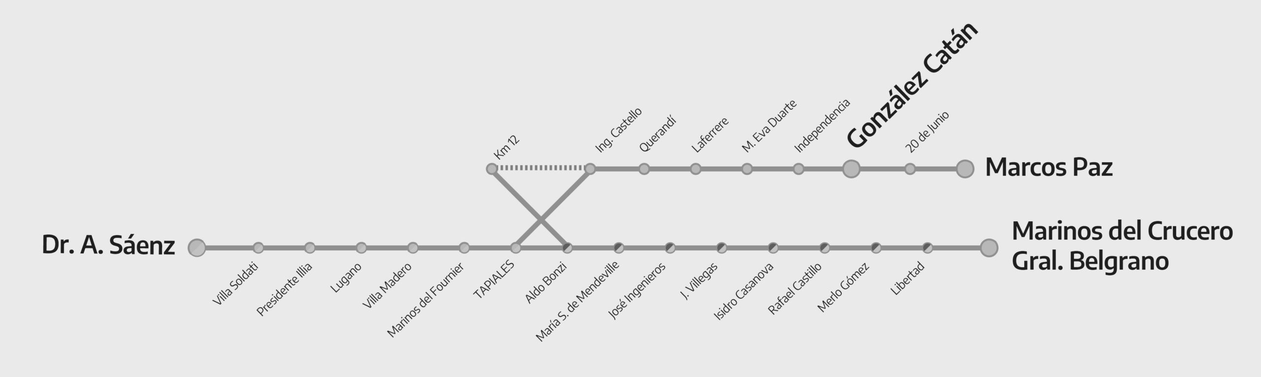 mapa belgrano sur trenes